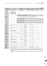 Preview for 306 page of YASKAWA E-V Series User Manual