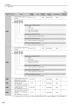 Preview for 307 page of YASKAWA E-V Series User Manual