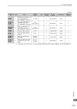 Preview for 308 page of YASKAWA E-V Series User Manual