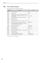 Preview for 309 page of YASKAWA E-V Series User Manual