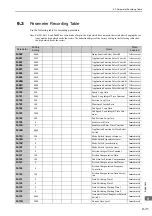 Preview for 310 page of YASKAWA E-V Series User Manual