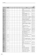 Preview for 311 page of YASKAWA E-V Series User Manual