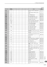 Preview for 312 page of YASKAWA E-V Series User Manual