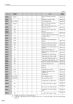 Preview for 313 page of YASKAWA E-V Series User Manual