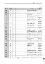 Preview for 314 page of YASKAWA E-V Series User Manual