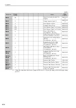 Preview for 315 page of YASKAWA E-V Series User Manual