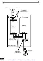 Предварительный просмотр 17 страницы YASKAWA E7 Drive Instruction Manual And Parameter Description