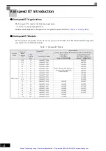 Предварительный просмотр 21 страницы YASKAWA E7 Drive Instruction Manual And Parameter Description