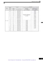 Предварительный просмотр 22 страницы YASKAWA E7 Drive Instruction Manual And Parameter Description