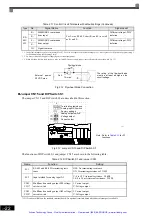 Предварительный просмотр 59 страницы YASKAWA E7 Drive Instruction Manual And Parameter Description