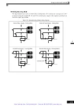 Предварительный просмотр 60 страницы YASKAWA E7 Drive Instruction Manual And Parameter Description