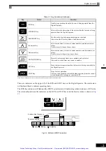 Предварительный просмотр 66 страницы YASKAWA E7 Drive Instruction Manual And Parameter Description