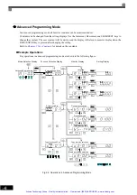 Предварительный просмотр 71 страницы YASKAWA E7 Drive Instruction Manual And Parameter Description