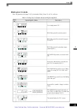 Предварительный просмотр 72 страницы YASKAWA E7 Drive Instruction Manual And Parameter Description