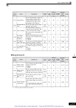 Предварительный просмотр 104 страницы YASKAWA E7 Drive Instruction Manual And Parameter Description