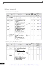 Предварительный просмотр 105 страницы YASKAWA E7 Drive Instruction Manual And Parameter Description