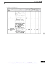 Предварительный просмотр 106 страницы YASKAWA E7 Drive Instruction Manual And Parameter Description