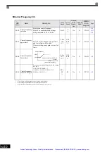 Предварительный просмотр 107 страницы YASKAWA E7 Drive Instruction Manual And Parameter Description