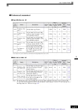 Предварительный просмотр 108 страницы YASKAWA E7 Drive Instruction Manual And Parameter Description