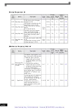 Предварительный просмотр 109 страницы YASKAWA E7 Drive Instruction Manual And Parameter Description