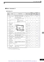 Предварительный просмотр 110 страницы YASKAWA E7 Drive Instruction Manual And Parameter Description