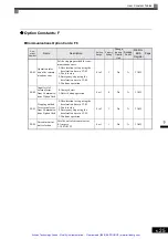 Preview for 112 page of YASKAWA E7 Drive Instruction Manual And Parameter Description