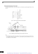 Preview for 145 page of YASKAWA E7 Drive Instruction Manual And Parameter Description