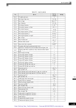 Предварительный просмотр 284 страницы YASKAWA E7 Drive Instruction Manual And Parameter Description