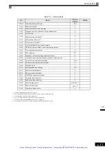 Предварительный просмотр 286 страницы YASKAWA E7 Drive Instruction Manual And Parameter Description