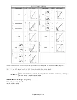 Preview for 137 page of YASKAWA E7LBA002 Technical Manual