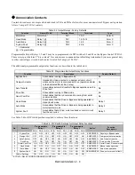 Preview for 41 page of YASKAWA E7LVD002 Technical Manual