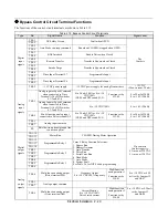 Preview for 52 page of YASKAWA E7LVD002 Technical Manual