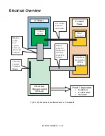 Preview for 56 page of YASKAWA E7LVD002 Technical Manual