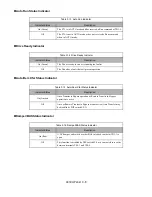 Preview for 64 page of YASKAWA E7LVD002 Technical Manual