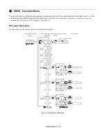 Preview for 69 page of YASKAWA E7LVD002 Technical Manual