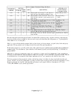 Preview for 97 page of YASKAWA E7LVD002 Technical Manual