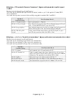 Preview for 100 page of YASKAWA E7LVD002 Technical Manual