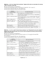 Preview for 101 page of YASKAWA E7LVD002 Technical Manual