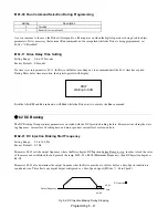 Preview for 109 page of YASKAWA E7LVD002 Technical Manual