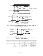 Preview for 113 page of YASKAWA E7LVD002 Technical Manual