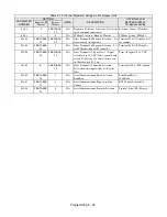 Preview for 116 page of YASKAWA E7LVD002 Technical Manual