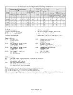 Preview for 117 page of YASKAWA E7LVD002 Technical Manual