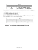 Preview for 144 page of YASKAWA E7LVD002 Technical Manual