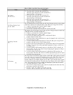 Preview for 198 page of YASKAWA E7LVD002 Technical Manual