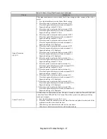 Preview for 199 page of YASKAWA E7LVD002 Technical Manual