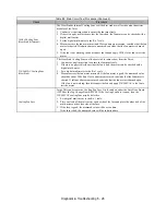 Preview for 200 page of YASKAWA E7LVD002 Technical Manual