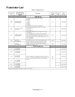 Preview for 214 page of YASKAWA E7LVD002 Technical Manual