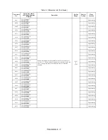 Preview for 215 page of YASKAWA E7LVD002 Technical Manual