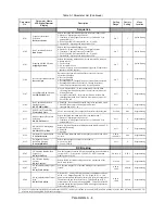 Preview for 216 page of YASKAWA E7LVD002 Technical Manual