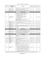 Preview for 217 page of YASKAWA E7LVD002 Technical Manual